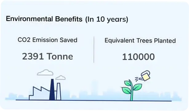 sustainability impact